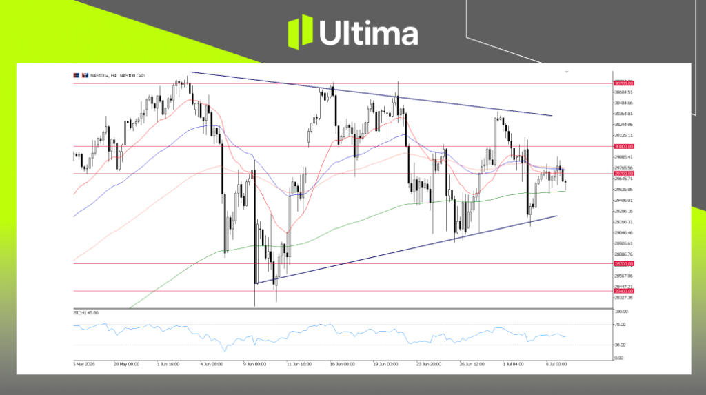 NAS100, H4 Chart | Ultima Markets MT5