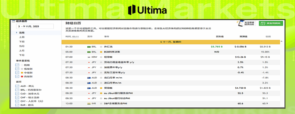 Ultima Markets外匯交易時間經濟日歷--- Ultima Markets