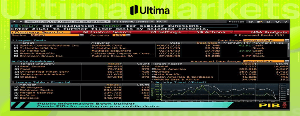金融數據終端--Ultima Markets