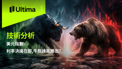 美元指數:利率決議在即,牛熊誰能勝出?