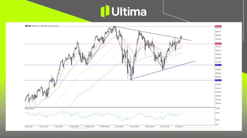 SP500, H4 Chart | Ultima Markets MT5