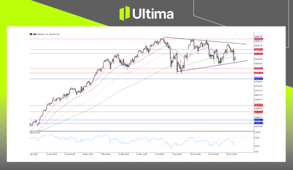 NAS100, H4 Chart | Ultima Markets MT5
